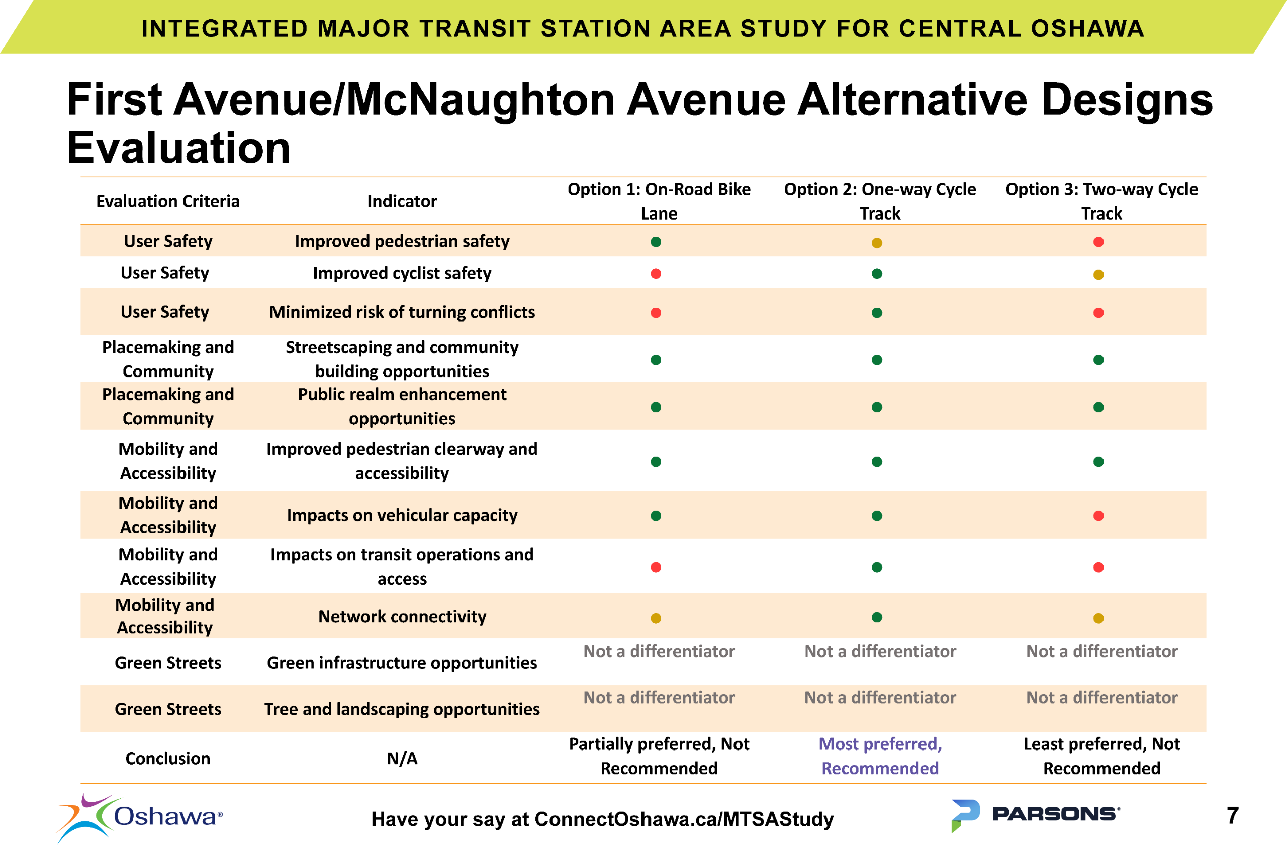slide seven of the presentation